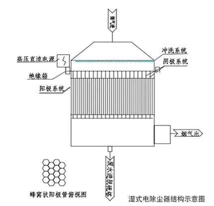 静电出屋.gif