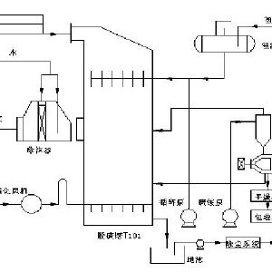 氨法脱硫