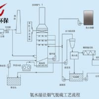 氨水湿法烟气脱硫工艺流程