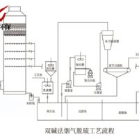 双碱法烟气脱硫工艺流程